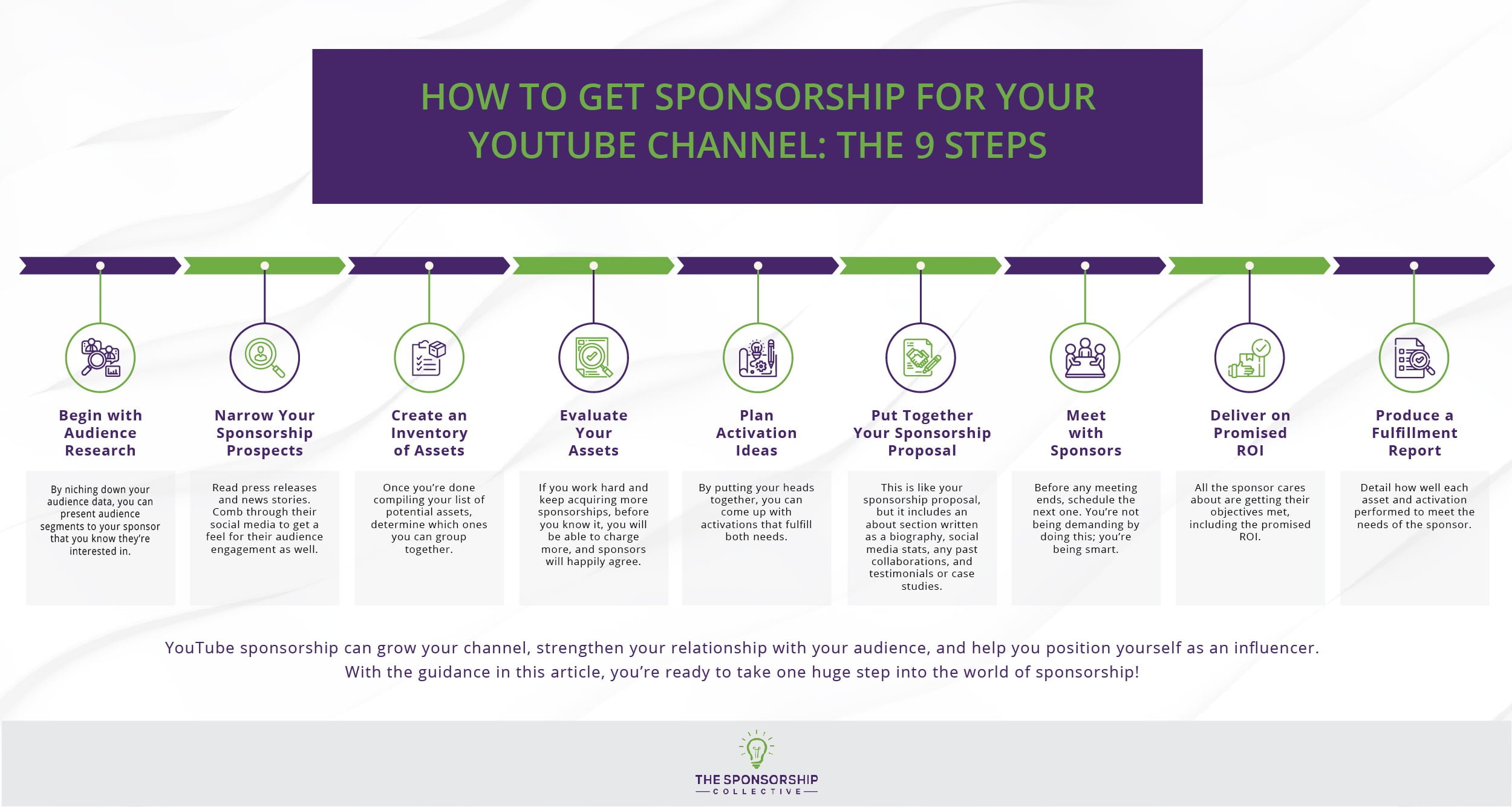 How to Get Sponsorship for Your YouTube Channel 