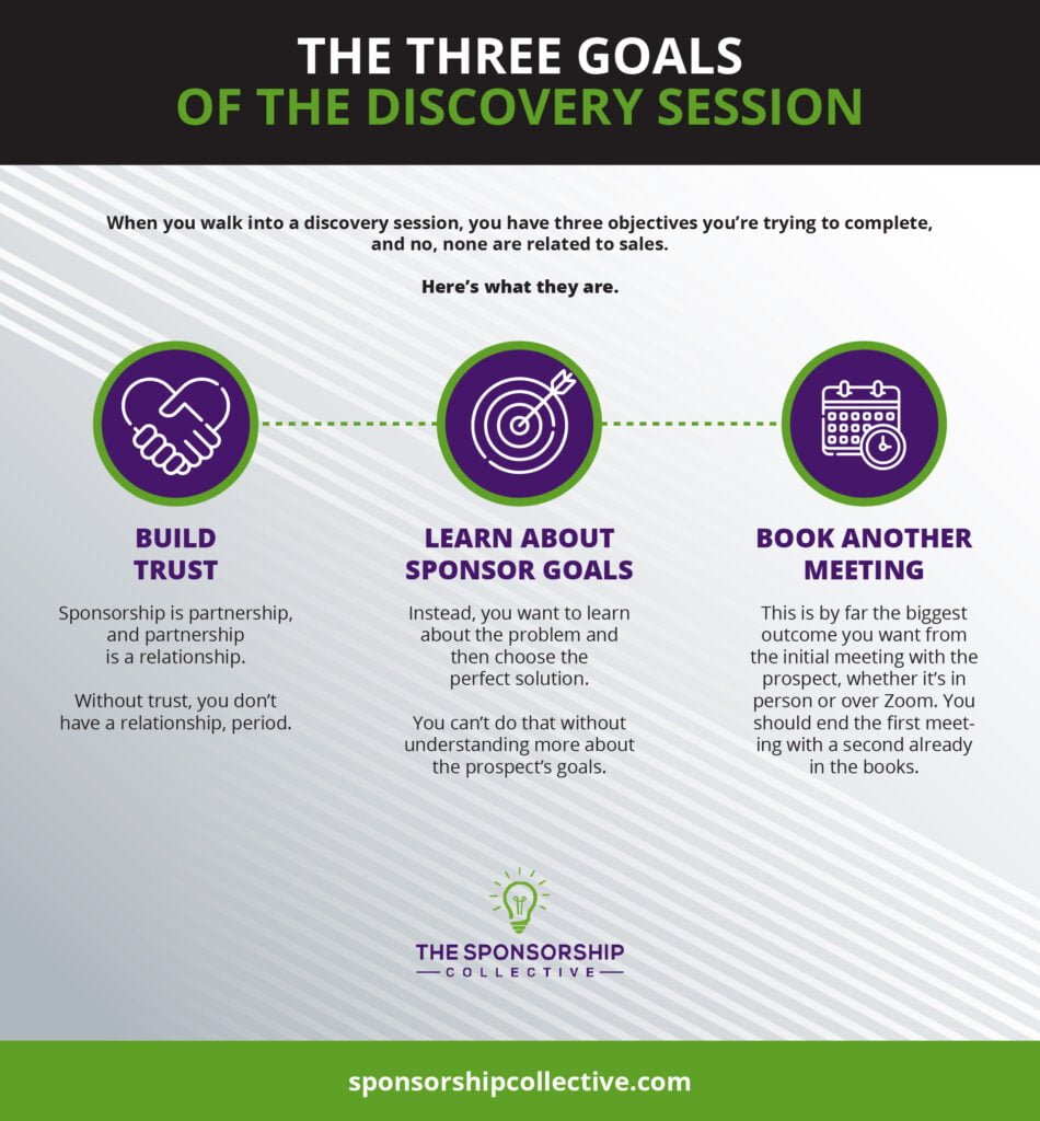 The Three Goals of the Discovery Session-01