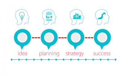 How to Be Successful at Sponsorship Sales: 7 Methods for More Sponsorship Dollars