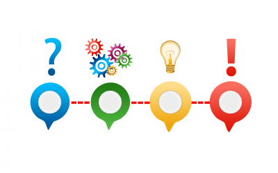 Why Sponsorship Is Important for Events: Using Sponsorship to Make Events Awesome!